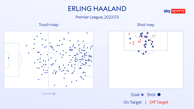 Erling Haaland