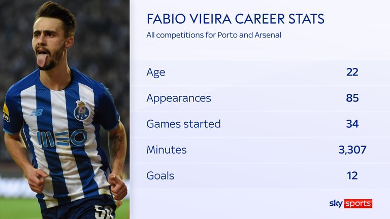 Fabio Vieira explains decision to join Arsenal from FC Porto