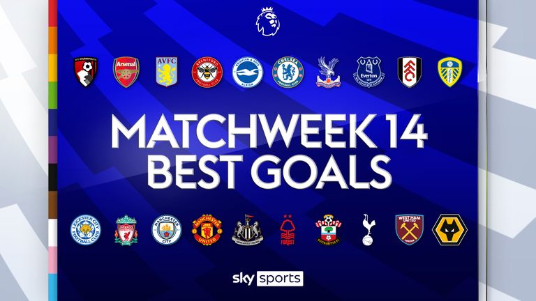 Goals of the round MW14 basic thumb