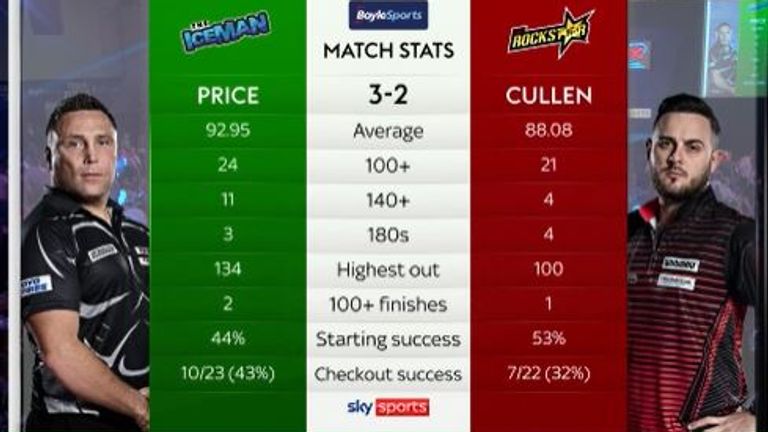 Gerwyn Price and Joe Cullen: Match Stats