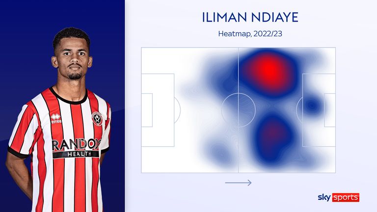 Iliman Ndiaye's heatmap for Sheffield United this season