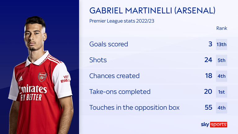 skysports-martinelli-arsenal_5920046.png