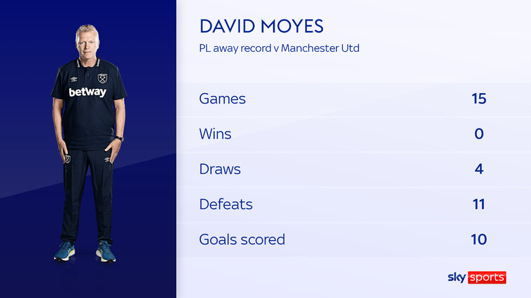 David Moyes&#39; record away at Man Utd