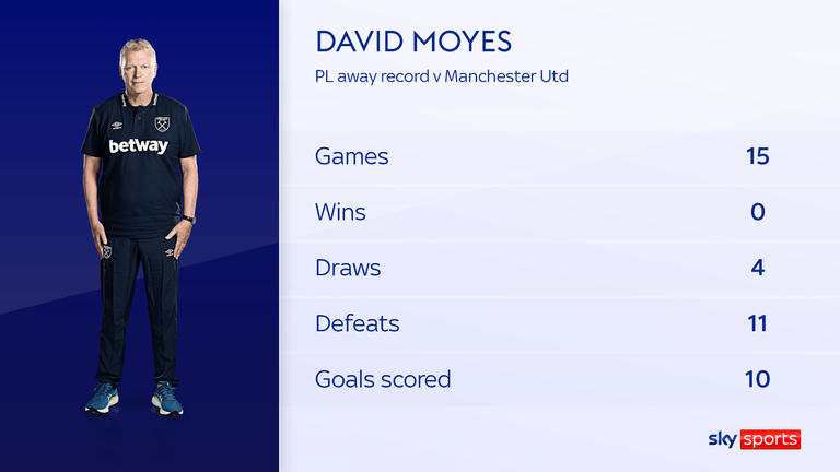 David Moyes' record away at Man Utd