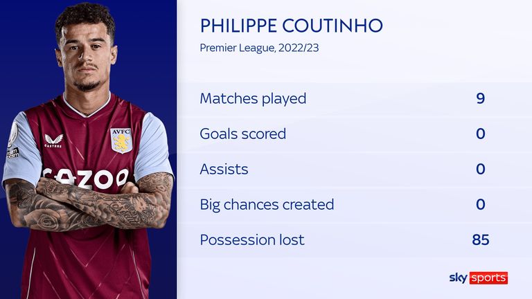 Philippe Coutinho brilha com gol e duas assistências, mas Aston Villa cede  empate ao Leeds no Inglês, futebol inglês