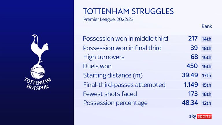 My Football Facts & Stats, Tottenham Hotspur