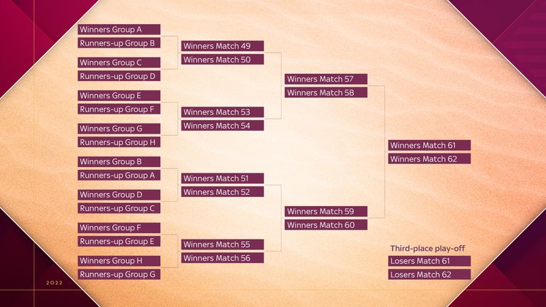 Route to final