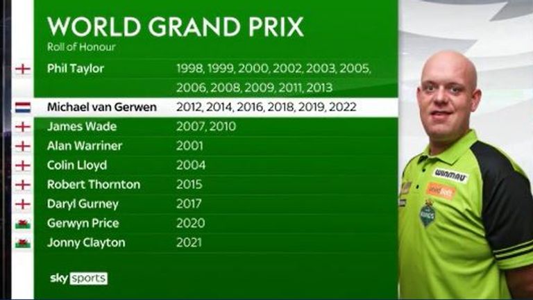 World Grand Prix: Roll of Honour