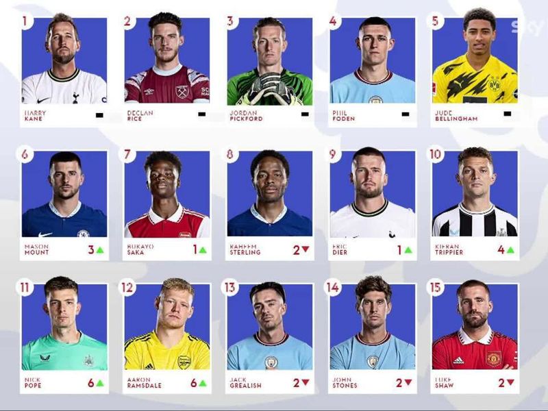 England world shop cup squad