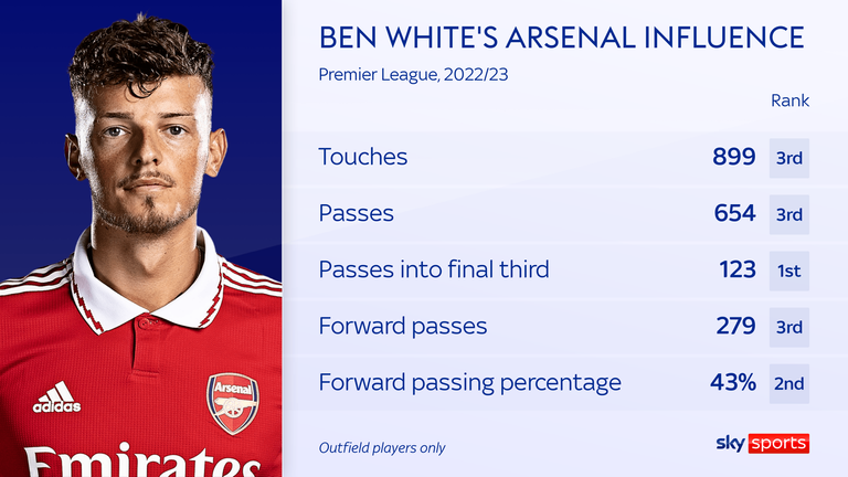 skysports-ben-white-arsenal_5957456.png?