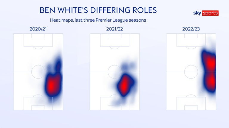 Ben White has played a different position in each of the last three seasons