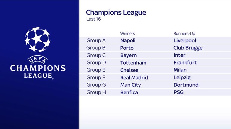 Champion League: Dates and times confirmed for Champions League last 16
