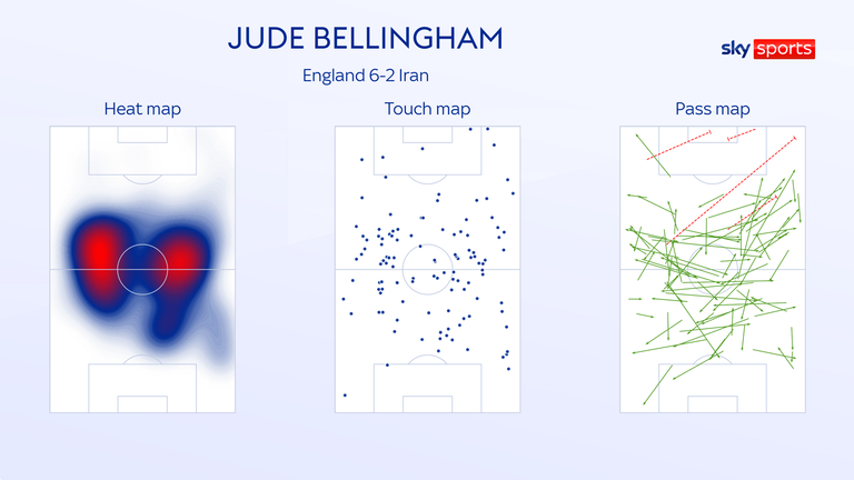 Jude Bellingham estuvo involucrado en todo el campo para Inglaterra