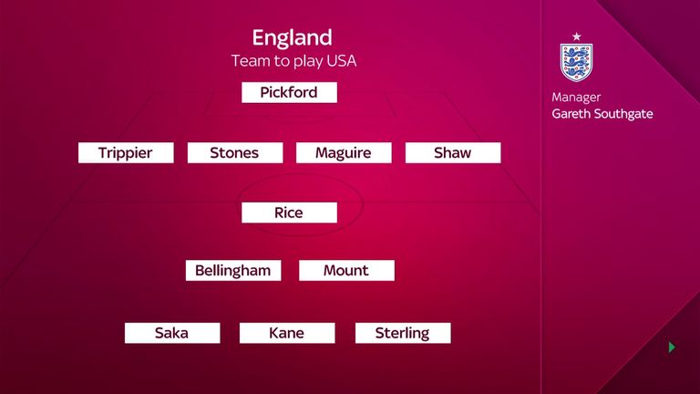 England XI vs USA