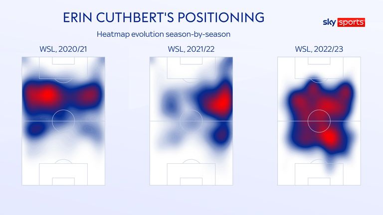 Erin Cuthbert's changing heatmap in her WSL career