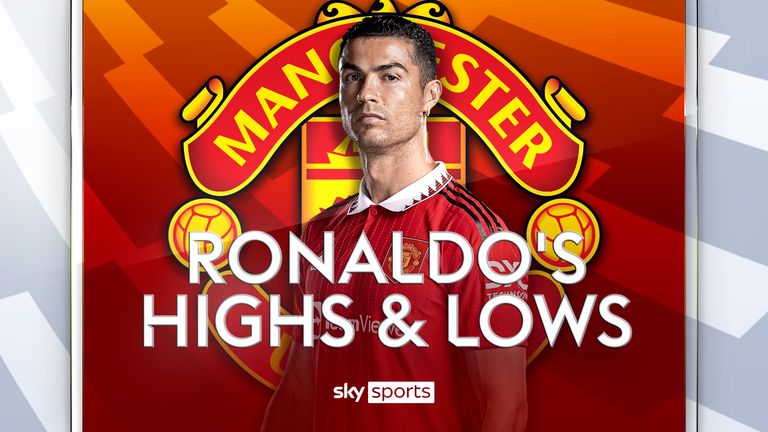 Ronaldo&#39;s high and lows basic thumb