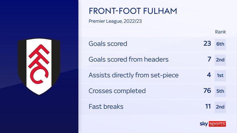 Fulham