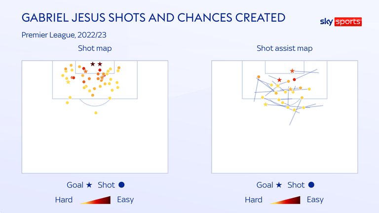 Gabriel Jesus' shot map and shot assists map