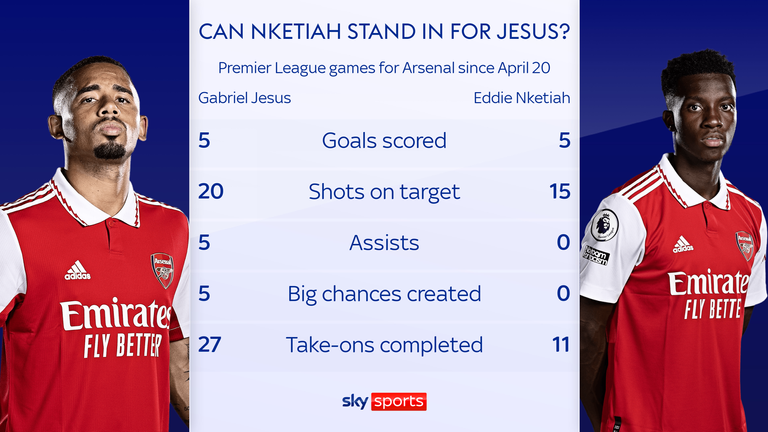 The Gabriel Jesus injury farce + Arsenal to face PGMOL propaganda show