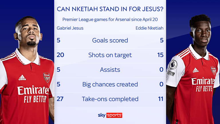 skysports-jesus-nketiah_5964860.png?2022