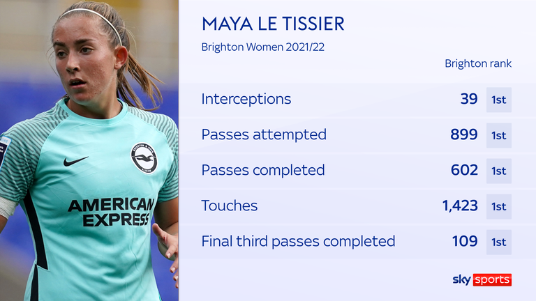Maya Le Tissier, Brighton