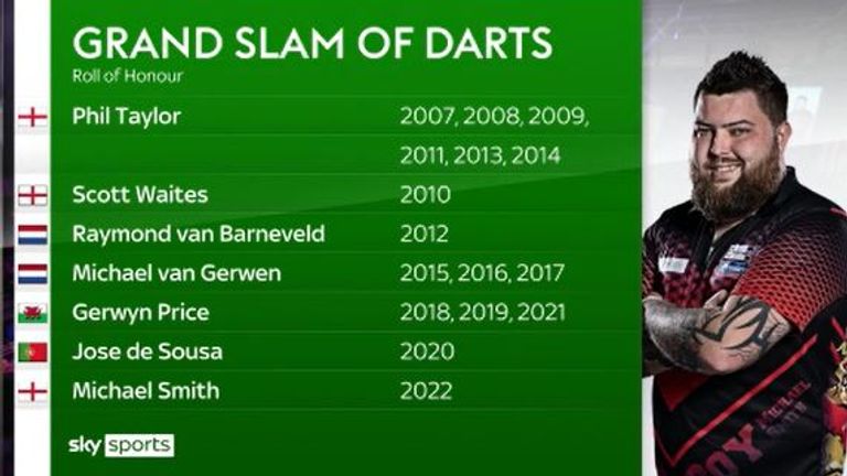 Michael Smith - Grand Slam of Darts 