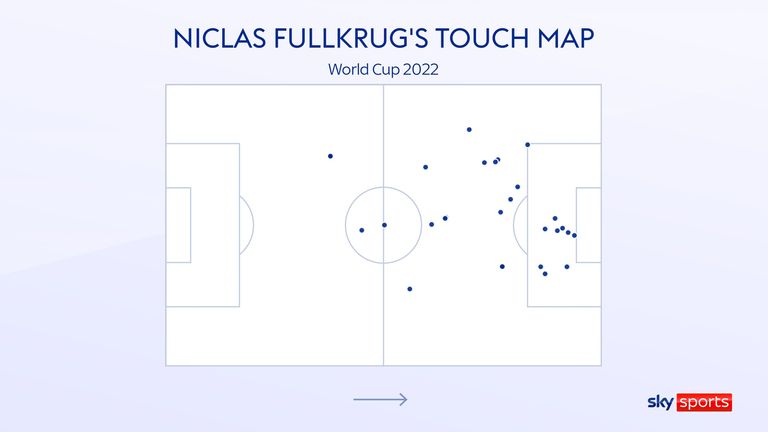 Niclas Fullkrug&#39;s touch map for Germany at the World Cup shows he is a box threat