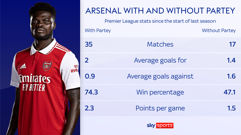 skysports-partey-arsenal_5964853.png?202