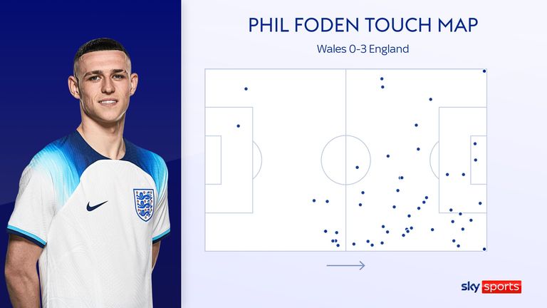 Phil Foden's touch map for England against Wales