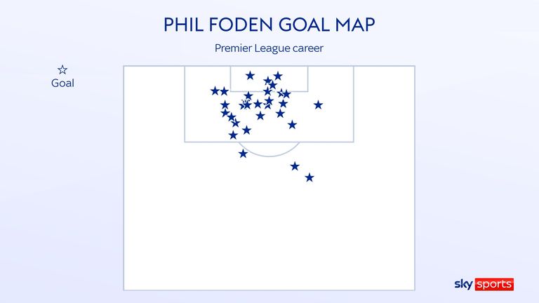 Phil Foden's goal map for Manchester City in his Premier League career