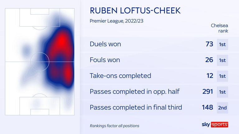 skysports-ruben-koftus-cheek_5959655 Ruben Loftus-Cheek exclusive: How Thomas Tuchel's laughable plan helped Chelsea man back to his best | Football News