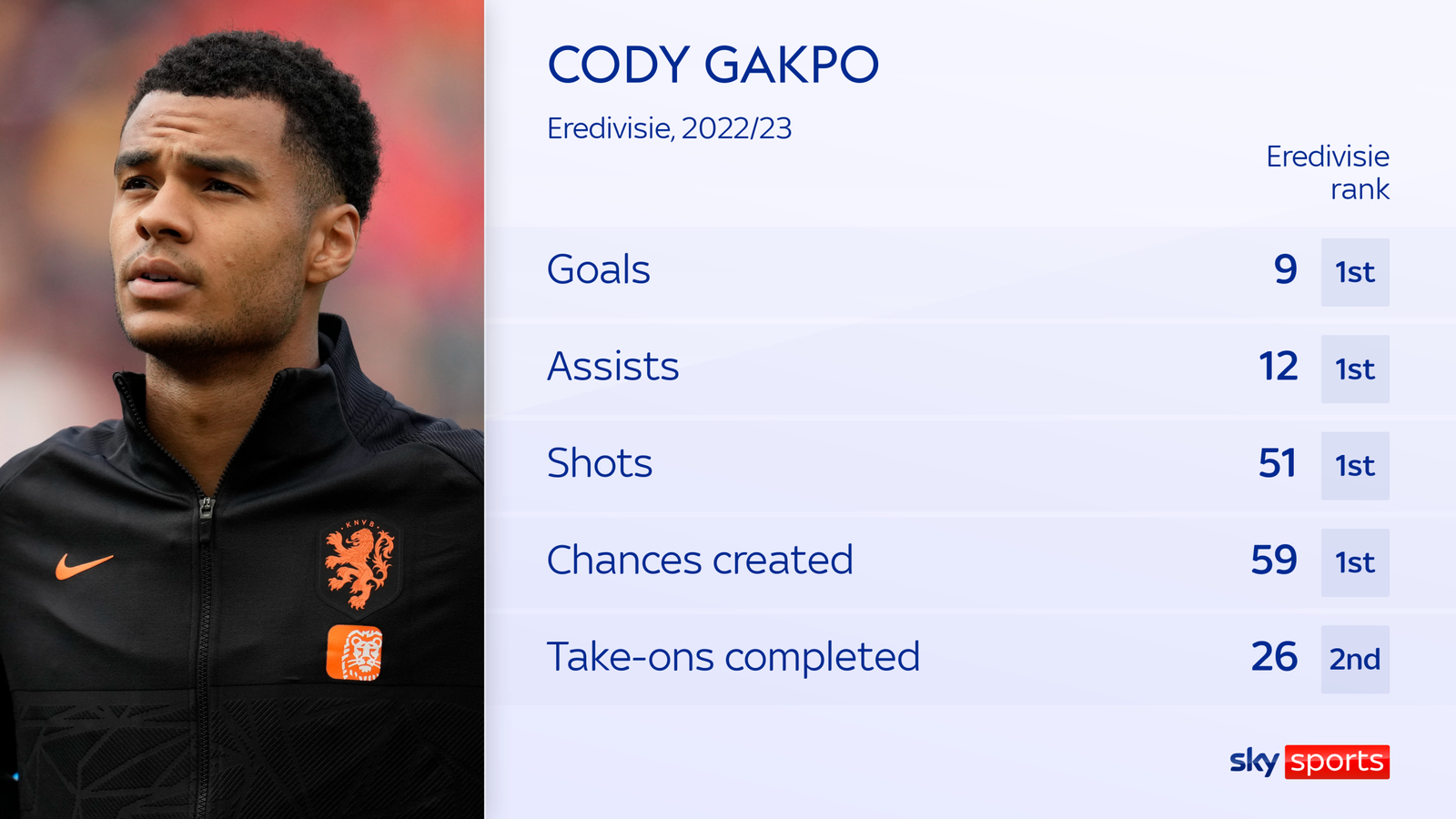 Cody Gakpo Liverpool Reach Agreement To Sign Netherlands International