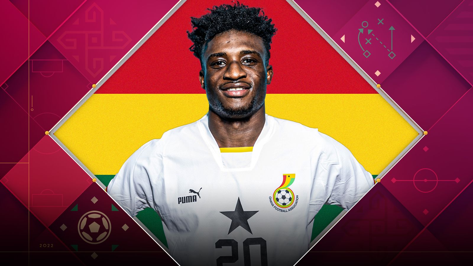 Mohammed Kudus es la estrella de la Copa del Mundo de Ghana que inspira a los de la academia Right to Dream que ahora quieren seguir su camino |  Noticias de futbol