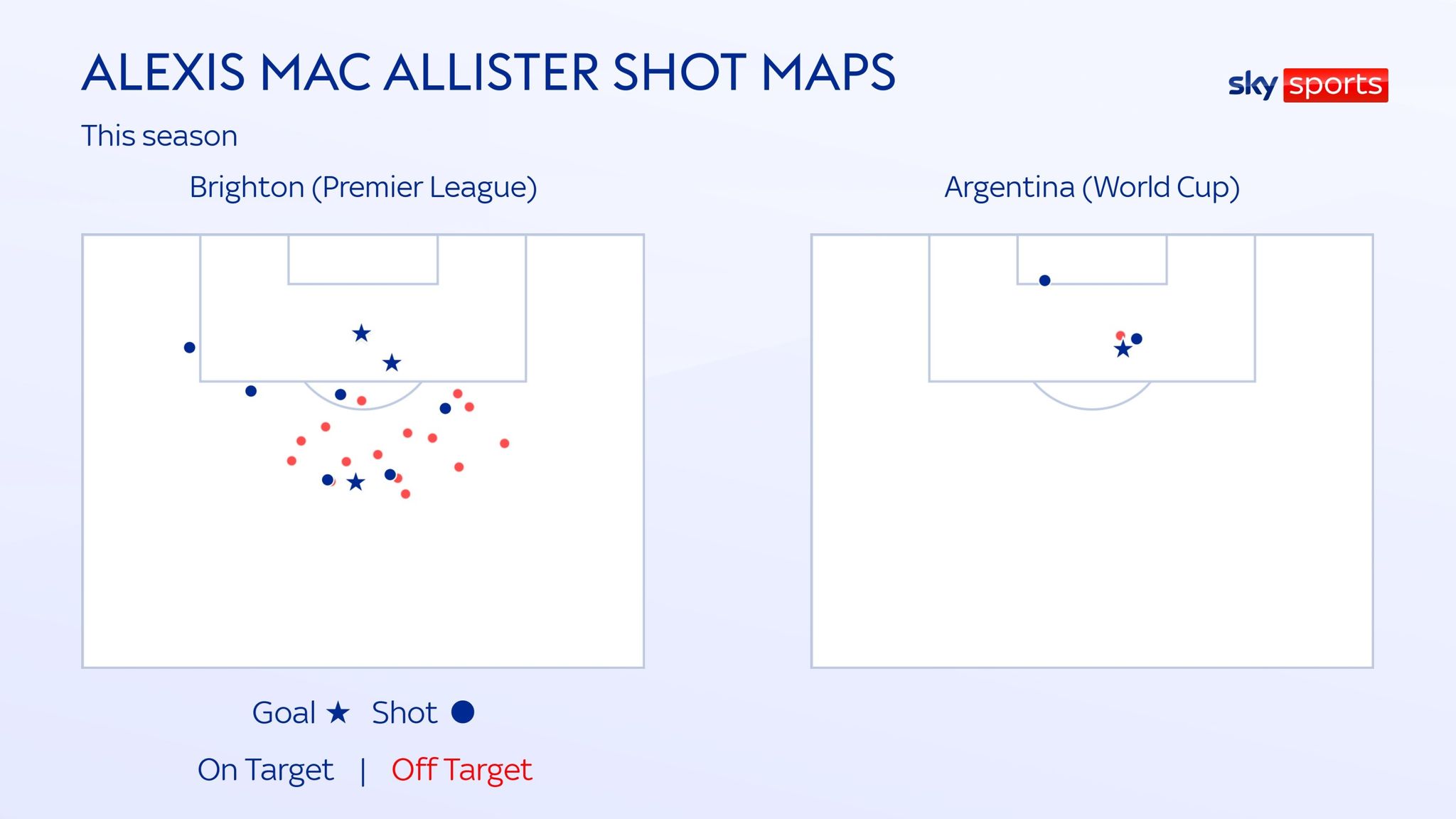 Alexis Mac Allister: Argentina And Brighton Star On Playing With Lionel ...