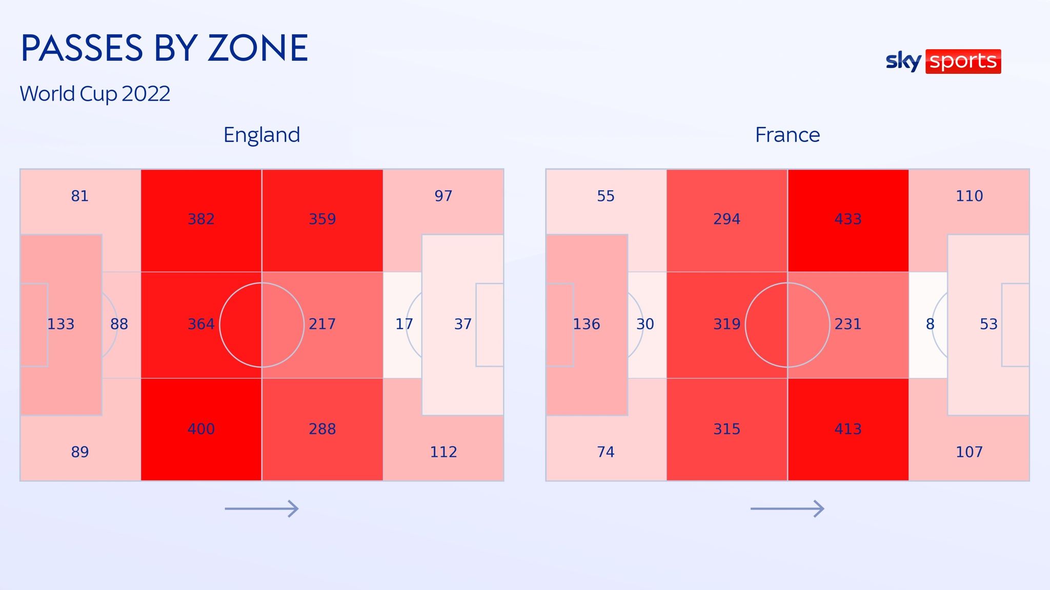 England vs France, World Cup 2022 quarterfinal showdown Tactics