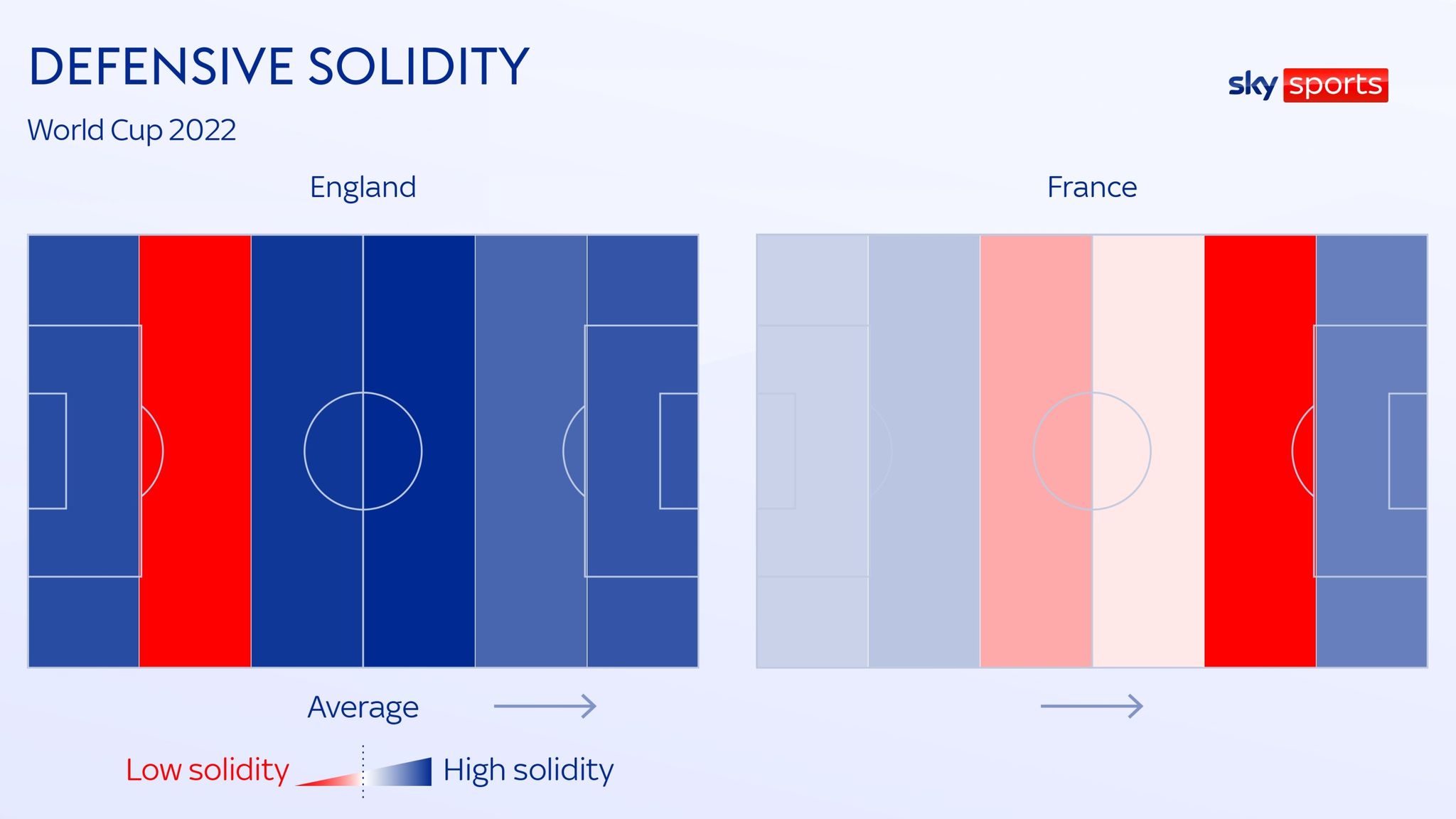 England vs France, World Cup 2022 quarterfinal showdown Tactics