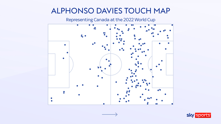 Alphonso Davies touch map