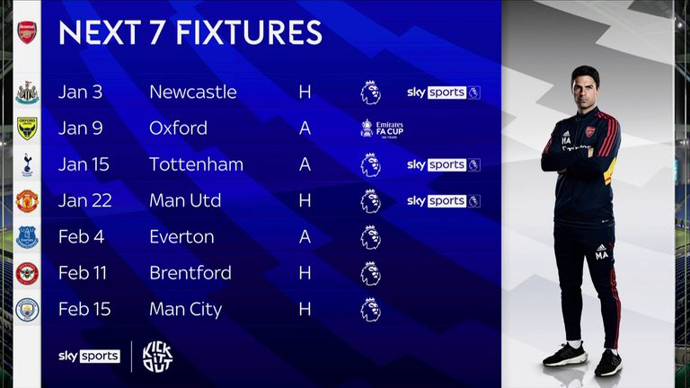 Arsenal&#39;s next seven games