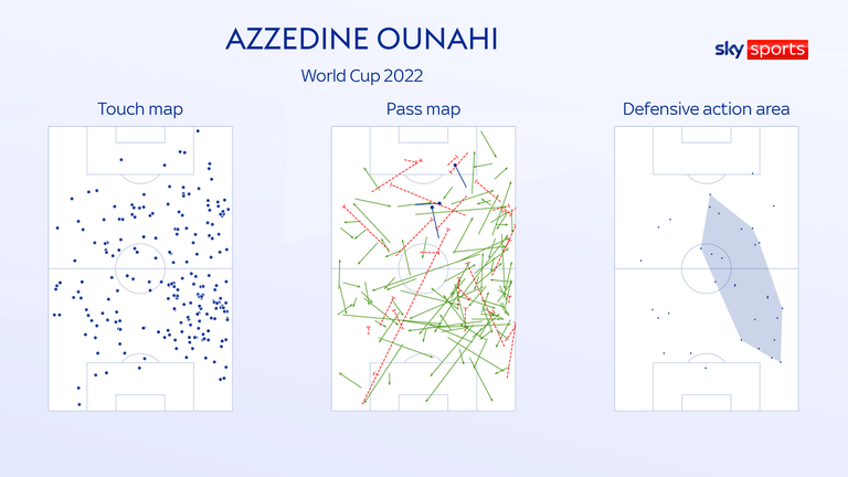 Azzedine Onahi jugó en el lateral derecho del centro del campo marroquí