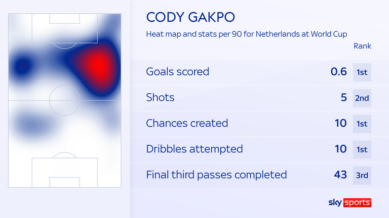 Cody Gakpo graphic for Liverpool transfer story
