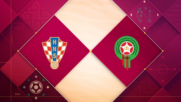 Croatia vs Morocco