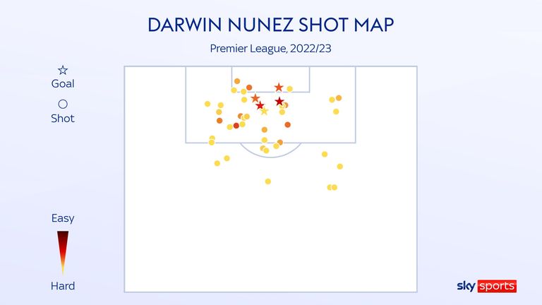 Darwin Nunez&#39;s shot map for Liverpool in the Premier League this season