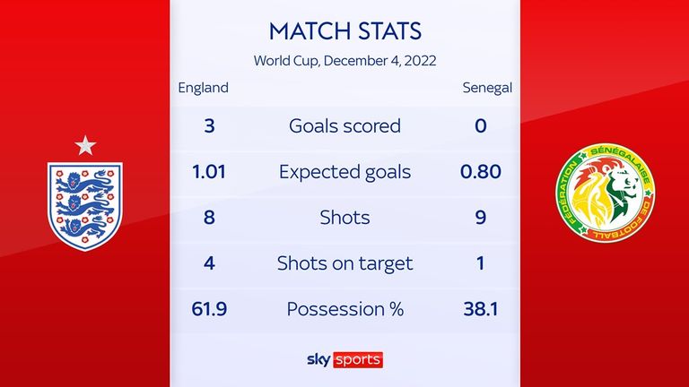Match stats