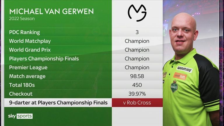 Michael van Gerwen's 2022 season