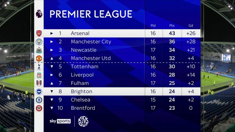 PL table NYE 