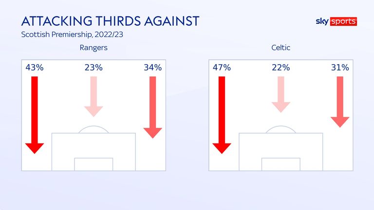 ATT. THIRDS AGAINST