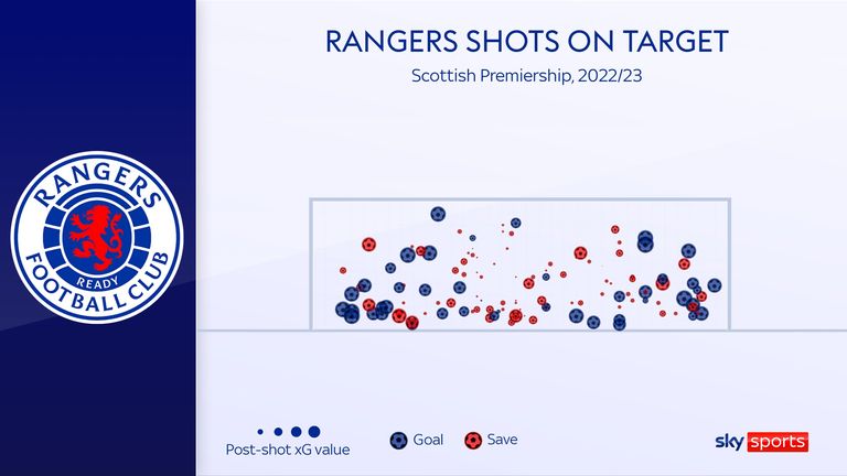 RANGERS OT