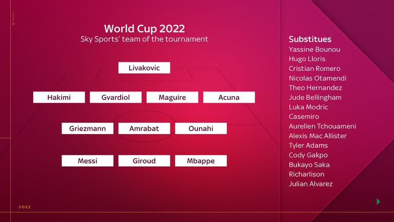WORLD CUP TEAM OF THE TOURNAMENT