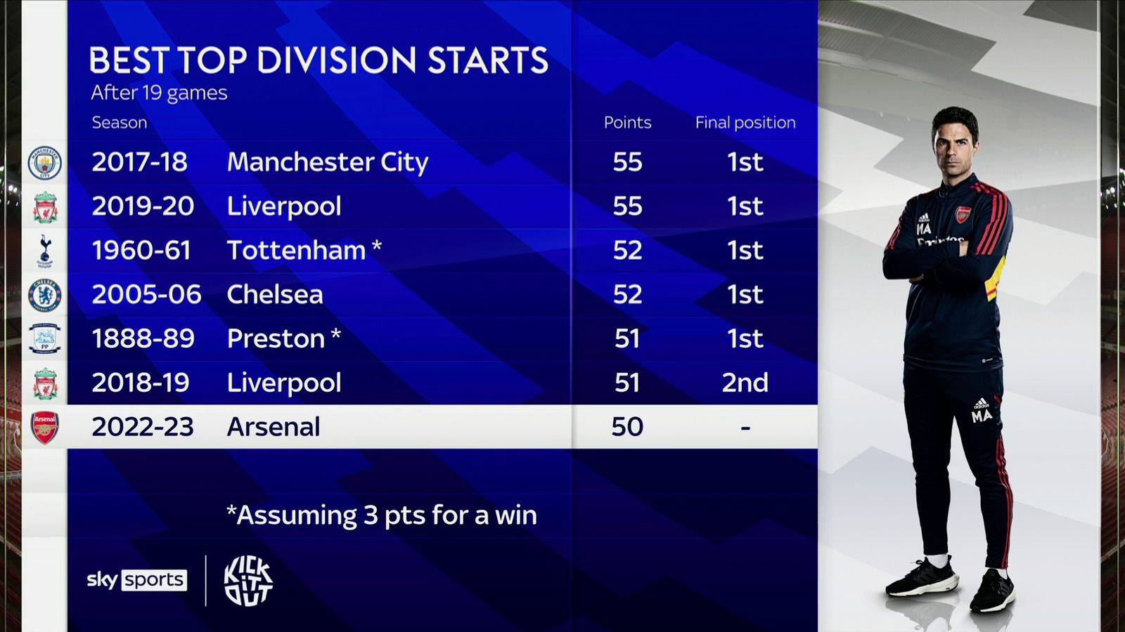 Championship table “footprints”, 2018/19