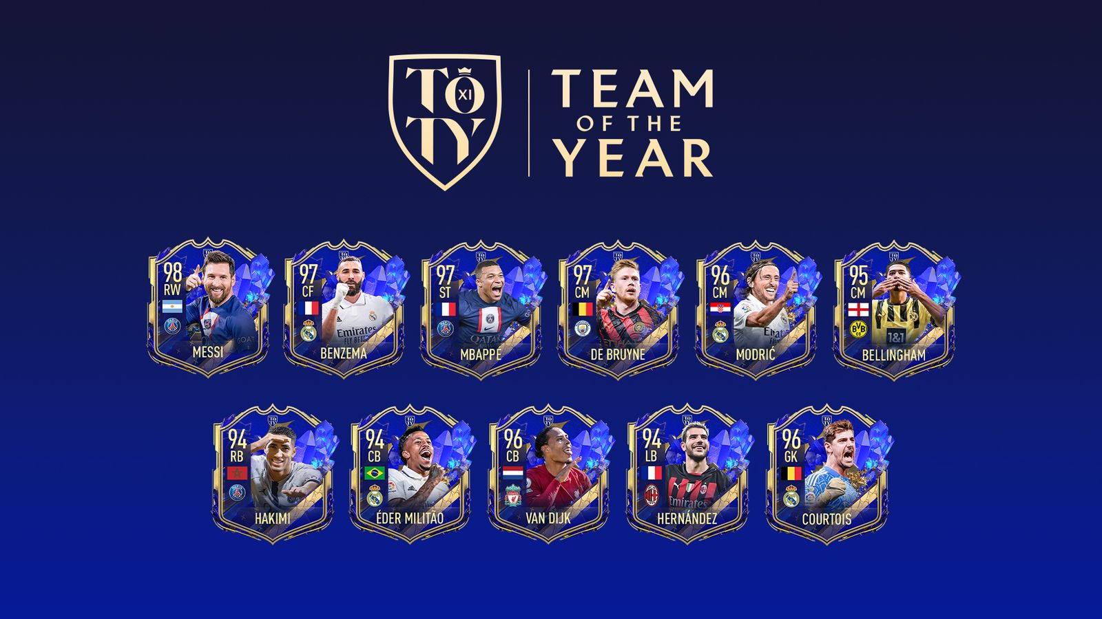 FIFA Mobile: Special FUT Top Transfer Cards Released